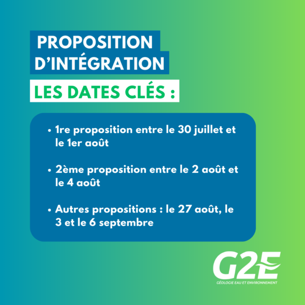 Lire la suite à propos de l’article Proposition d’intégration, les dates clés :