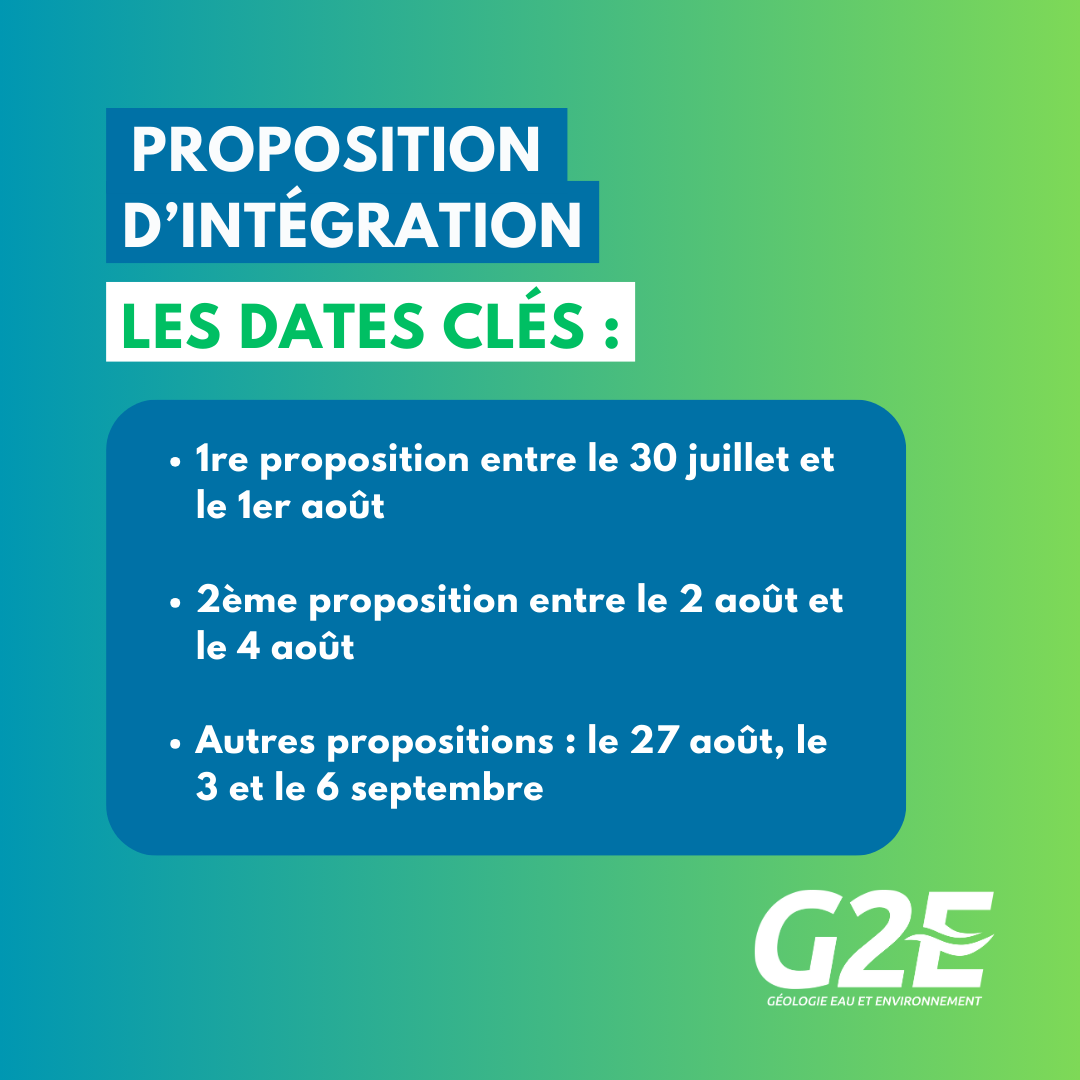 Lire la suite à propos de l’article Proposition d’intégration, les dates clés :